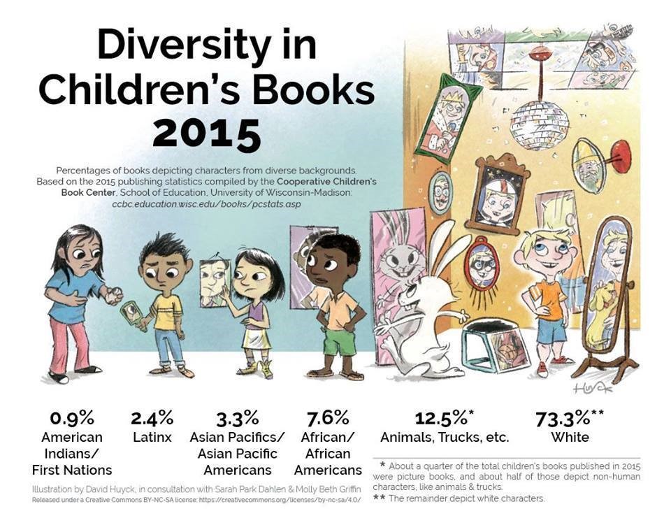 diversity childrens books